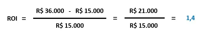 Exemplo formula ROI educação corporativa